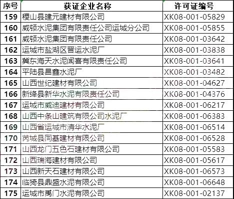 突發(fā)!5月8日開始!將對1000多家水泥企業(yè)進行大氣污染專項督察 ?。ǜ矫麊危?/></p><p>臨汾市</p><p><img data-imageid= 突發(fā)!5月8日開始!將對1000多家水泥企業(yè)進行大氣污染專項督察 !(附名單)