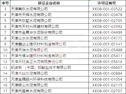 突發(fā)!5月8日開始!將對1000多家水泥企業(yè)進行大氣污染專項督察 ?。ǜ矫麊危? title=
