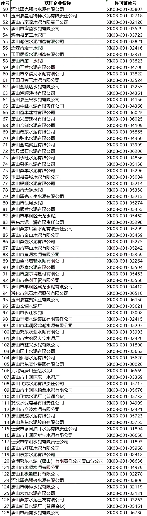 突發(fā)!5月8日開始!將對1000多家水泥企業(yè)進行大氣污染專項督察 ?。ǜ矫麊危? title=