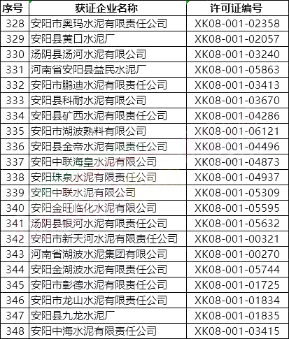 突發(fā)!5月8日開始!將對1000多家水泥企業(yè)進行大氣污染專項督察 ?。ǜ矫麊危? title=
